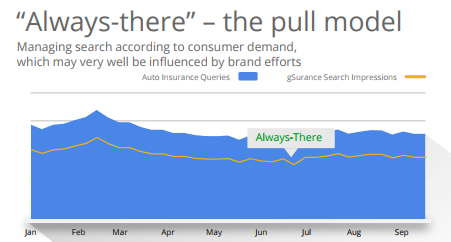 The Pull Model