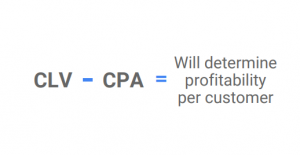 Determining Profitability Per Customer